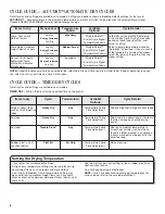 Preview for 6 page of Whirlpool 1CWED4900DW0 Use And Care Manual