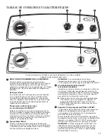 Preview for 17 page of Whirlpool 1CWED4900DW0 Use And Care Manual