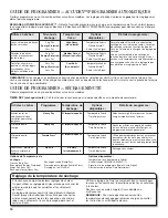 Preview for 18 page of Whirlpool 1CWED4900DW0 Use And Care Manual