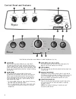 Предварительный просмотр 4 страницы Whirlpool 1CWTW4845EW Use And Care Manual