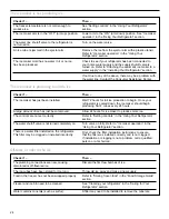 Preview for 24 page of Whirlpool 1VET27DKGW1 Use & Care Manual