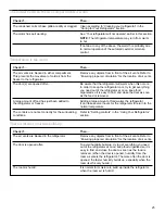 Preview for 25 page of Whirlpool 1VET27DKGW1 Use & Care Manual