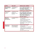 Предварительный просмотр 72 страницы Whirlpool 2195258 Use And Care Manual