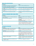 Preview for 51 page of Whirlpool 2195385 Use And Care Manual