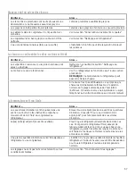 Предварительный просмотр 57 страницы Whirlpool 2199009 Use & Care Manual