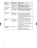 Предварительный просмотр 18 страницы Whirlpool 2201959 Use & Care Manual