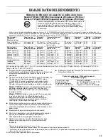 Предварительный просмотр 25 страницы Whirlpool 2309541B Use & Care Manual