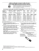 Предварительный просмотр 28 страницы Whirlpool 2318594 Use & Care Manual