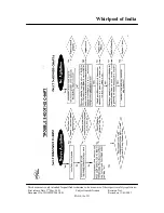 Предварительный просмотр 16 страницы Whirlpool 2440 Parts & Service Manual