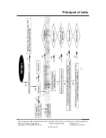 Предварительный просмотр 17 страницы Whirlpool 2440 Parts & Service Manual