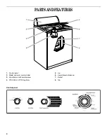 Предварительный просмотр 4 страницы Whirlpool 2DLSQ8000JQ3 Use & Care Manual