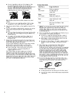 Предварительный просмотр 4 страницы Whirlpool 2DWTW5305SQ0 User Instructions