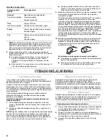 Предварительный просмотр 12 страницы Whirlpool 2DWTW5305SQ0 User Instructions