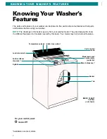 Предварительный просмотр 4 страницы Whirlpool 3360468 User And Care Manual