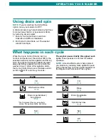 Предварительный просмотр 9 страницы Whirlpool 3360468 User And Care Manual