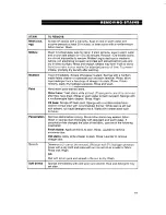 Preview for 19 page of Whirlpool 3363560 Use And Care Manual