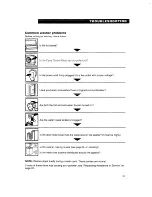 Preview for 21 page of Whirlpool 3363560 Use And Care Manual