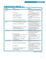 Preview for 15 page of Whirlpool 3366875 Use And Care Manual