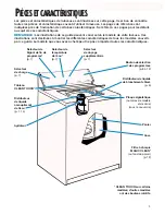 Preview for 25 page of Whirlpool 3366875 Use And Care Manual