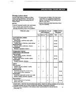 Preview for 9 page of Whirlpool 3401083 Use And Care Manual