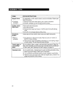 Preview for 20 page of Whirlpool 3401092 Use And Care Manual