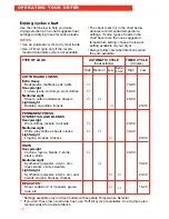 Preview for 10 page of Whirlpool 3405792 Use And Care Manual