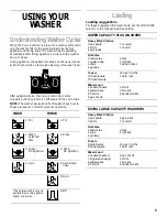 Предварительный просмотр 5 страницы Whirlpool 3950318 Use & Care Manual