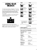 Предварительный просмотр 5 страницы Whirlpool 3950319 Use And Care Manual