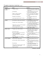 Предварительный просмотр 17 страницы Whirlpool 3951059C Use & Care Manual