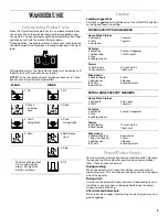 Предварительный просмотр 5 страницы Whirlpool 3955155A Use And Care Manual