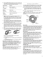 Предварительный просмотр 7 страницы Whirlpool 3955155A Use And Care Manual