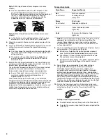 Предварительный просмотр 4 страницы Whirlpool 3955884 User Instructions