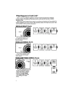 Предварительный просмотр 6 страницы Whirlpool 3LA5580XS Use & Care Manual