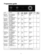 Предварительный просмотр 8 страницы Whirlpool 3LA5581 Use & Care Manual