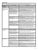 Preview for 25 page of Whirlpool 3LWED4800 Use And Care Manual