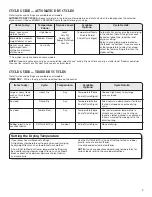 Preview for 7 page of Whirlpool 3LWED4800YQ Use And Care Manual