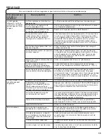 Preview for 25 page of Whirlpool 3LWED4800YQ Use And Care Manual