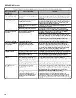 Preview for 26 page of Whirlpool 3LWED4800YQ Use And Care Manual