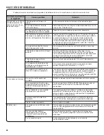 Preview for 38 page of Whirlpool 3LWED4800YQ Use And Care Manual