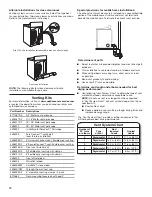 Preview for 12 page of Whirlpool 3LWED4830FW Installation Instructions Manual