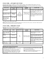 Preview for 23 page of Whirlpool 3LWED4900YW Manual