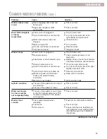 Предварительный просмотр 13 страницы Whirlpool 3MAS4132FW0 Use And Care Manual