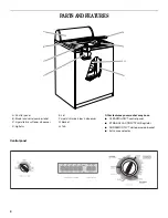 Предварительный просмотр 4 страницы Whirlpool 3RGSC9400 Use And Care Manual