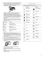 Предварительный просмотр 7 страницы Whirlpool 3XLSQ8000 Use And Care Manual