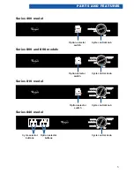 Предварительный просмотр 5 страницы Whirlpool 400 series Use And Care Manual