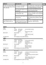 Preview for 33 page of Whirlpool 400011239758 Instructions For Use Manual