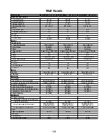 Preview for 9 page of Whirlpool 4317332 Technical Education