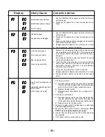 Preview for 36 page of Whirlpool 4322453 Instruction Manual