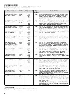 Предварительный просмотр 8 страницы Whirlpool 4GWTW4950 Use And Care Manual