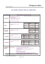 Предварительный просмотр 20 страницы Whirlpool 5040 Parts & Service Manual